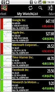 World Stock Market ảnh chụp màn hình 3