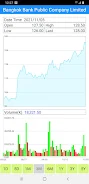 Thailand Stock Market, Stocks ဖန်သားပြင်ဓာတ်ပုံ 3