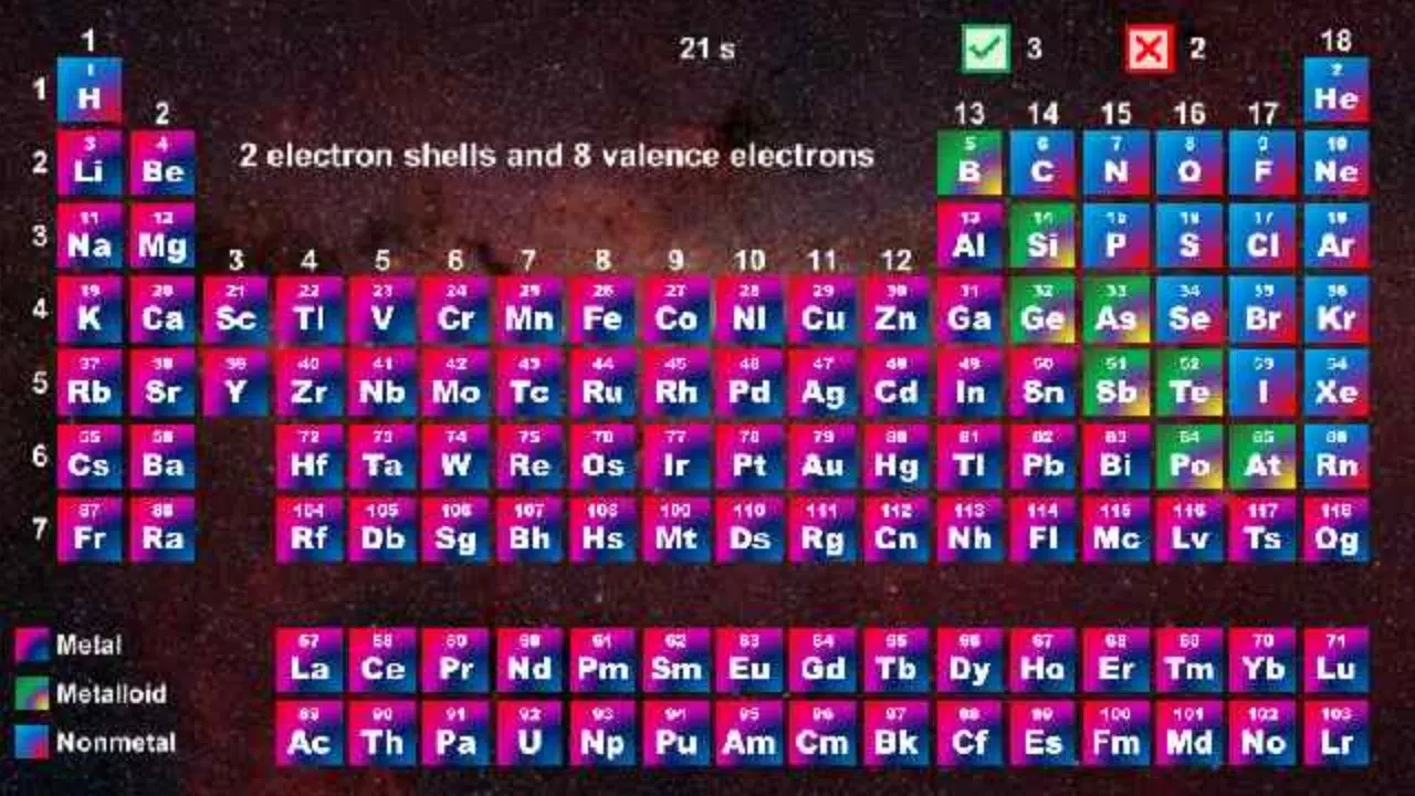 Periodic Table - Quiz Game zrzut ekranu 3