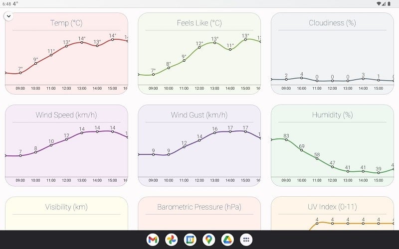 How is the Weather? स्क्रीनशॉट 2