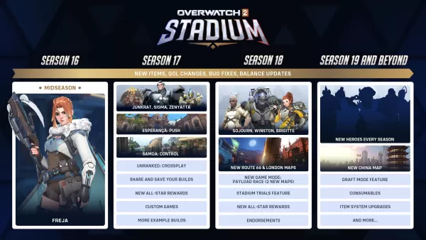 Overwatch 2 အားကစားကွင်းနွေရာသီလမ်းပြမြေပုံကို Blizzard မှထုတ်ဖော်ပြသခဲ့သည်