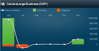 Mobile Business screenshot 4