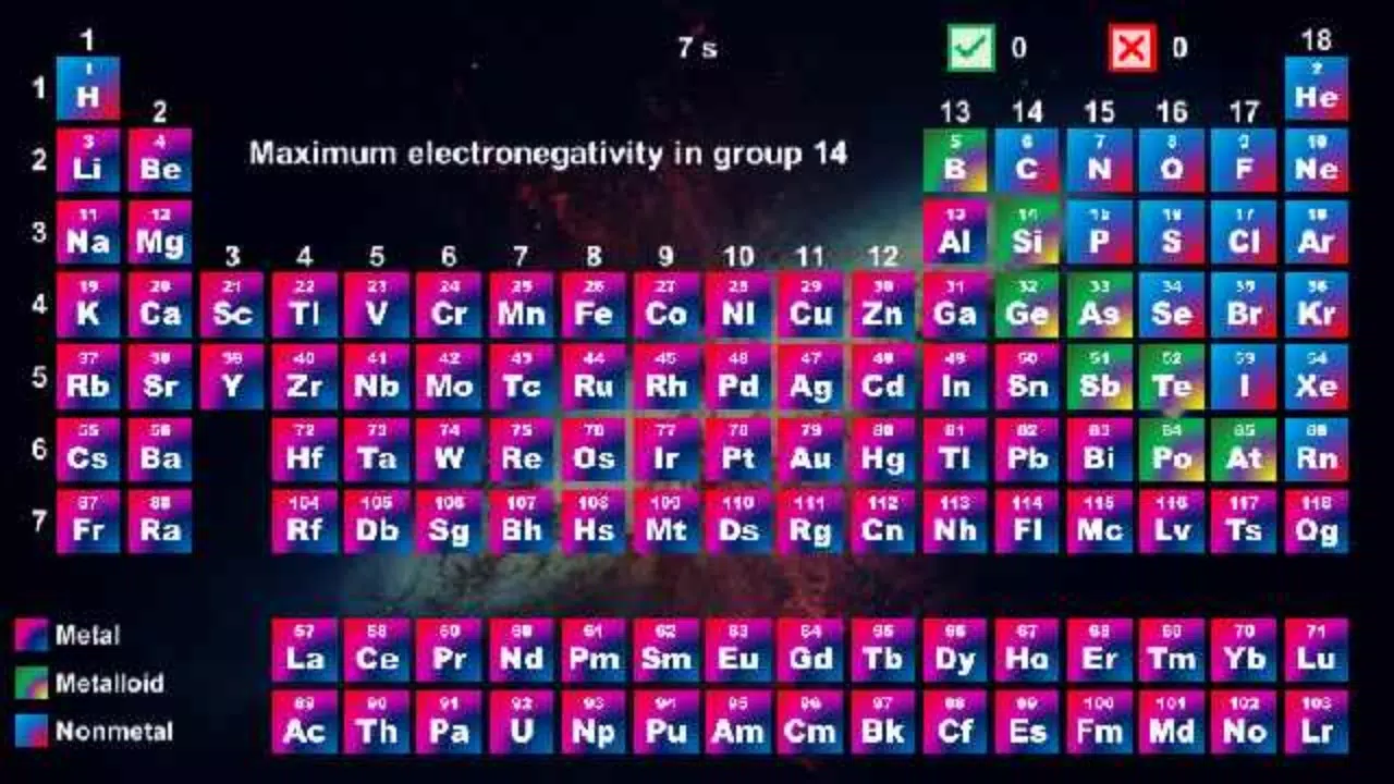 Periodic Table - Quiz Game應用截圖第2張