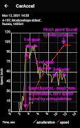 0-100 km/h acceleration meter应用截图第4张