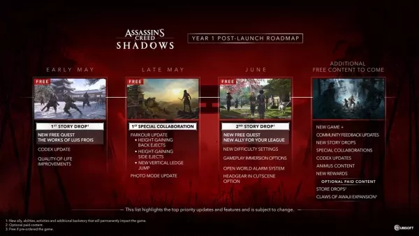Дорожная карта Assassin's Creed Shadow