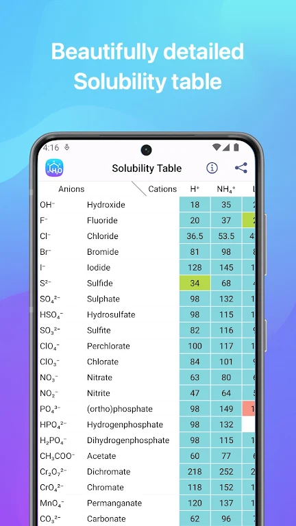 Chemistry screenshot 1