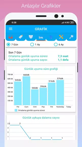 Gün Gün Bebek Bakımı, Takibi ekran görüntüsü 2