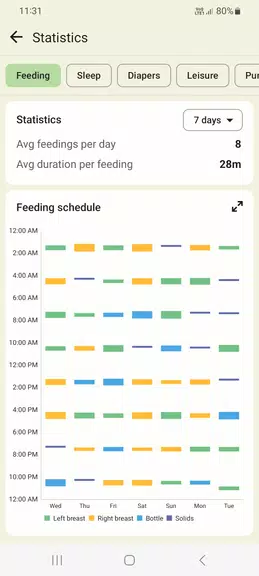 Baby tracker - feeding, sleep स्क्रीनशॉट 2