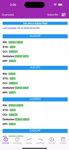 Easy Market Analyzer Screenshot 1