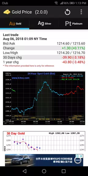 Gold - Price zrzut ekranu 1