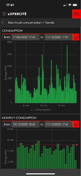 Expercité IOT Platform captura de pantalla 