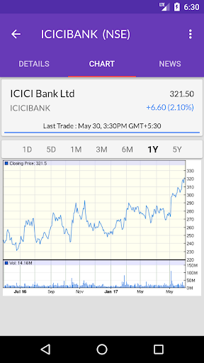 NSE BSE Indian Stock Quotes - Live Market Prices应用截图第1张