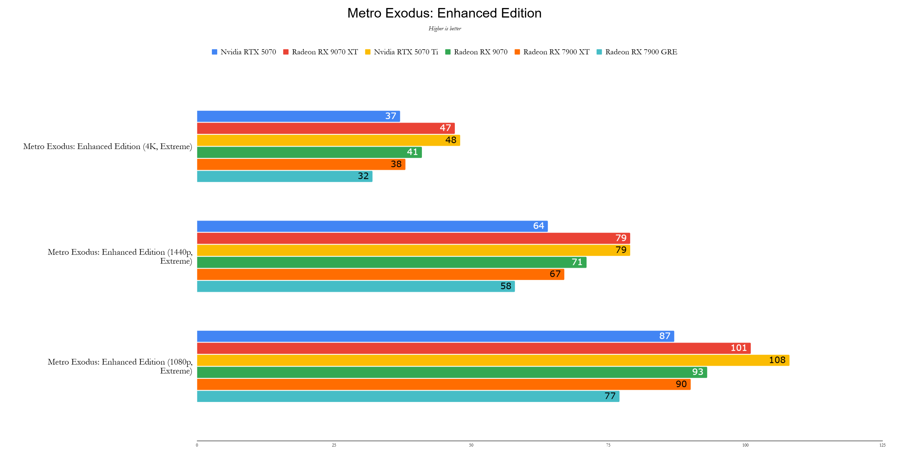 Mga benchmark