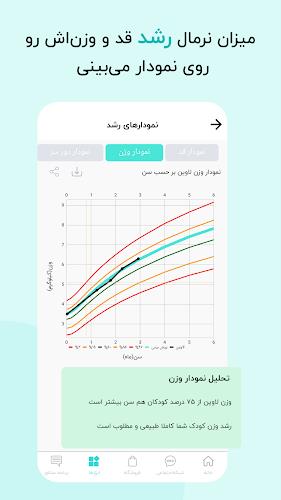 گهواره تربیت کودک و بارداری Screenshot 4