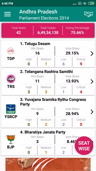 Indian Elections Schedule and स्क्रीनशॉट 3