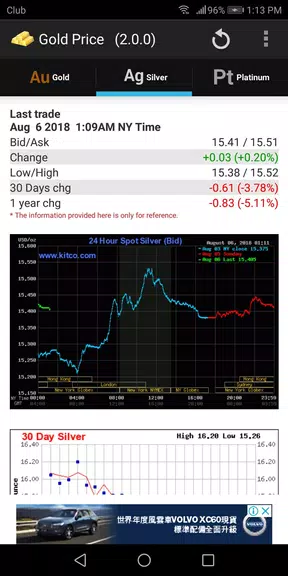 Gold - Price应用截图第2张