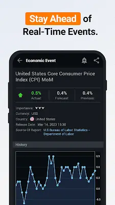 Investing.com: Stock Market zrzut ekranu 3