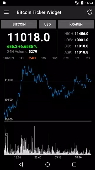 Bitcoin Ticker Widget ဖန်သားပြင်ဓာတ်ပုံ 2