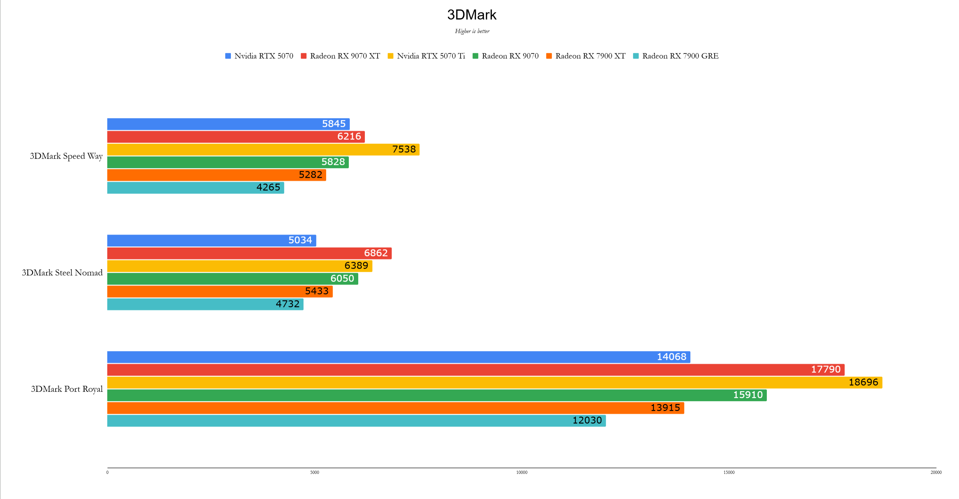 Mga benchmark