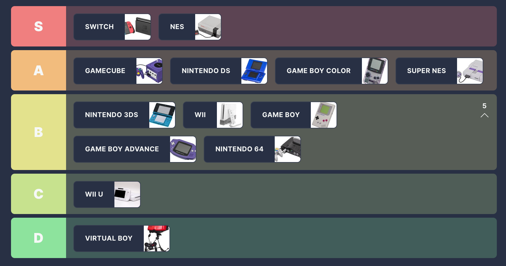 Bawat listahan ng Nintendo Console Tier