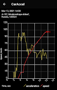 0-100 km/h acceleration meter screenshot 1