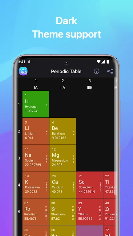 Chemistry screenshot 2