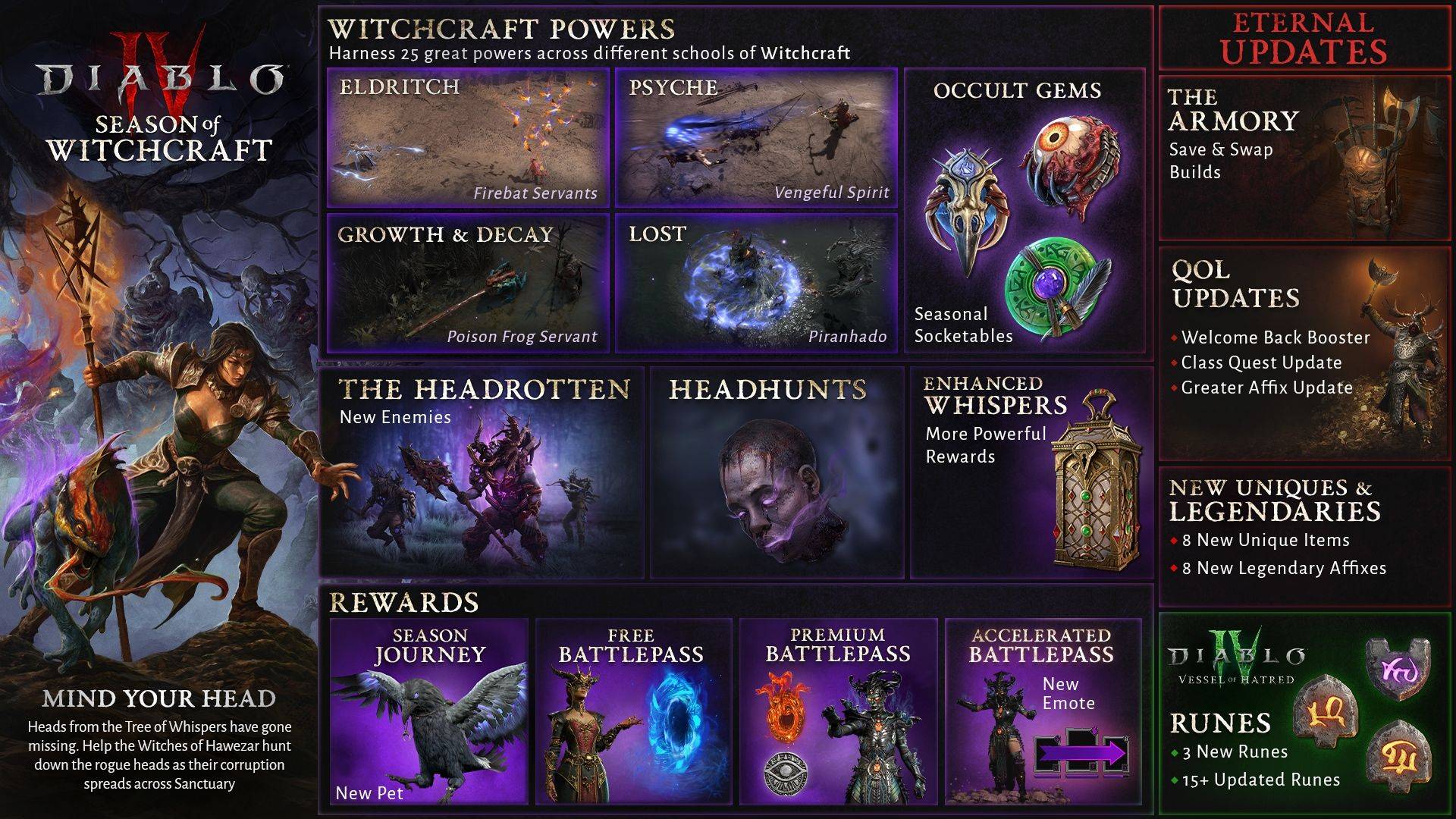 Diablo 4 Saison de sorcellerie