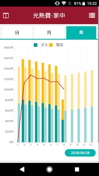 どこでもリンナイアプリ ဖန်သားပြင်ဓာတ်ပုံ 1