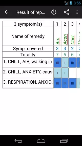 Homoeopathic Repertorium ဖန်သားပြင်ဓာတ်ပုံ 3