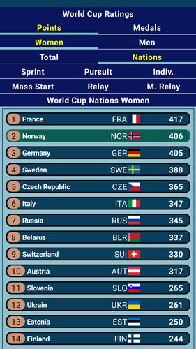 Biathlon Head Coach Screenshot 4