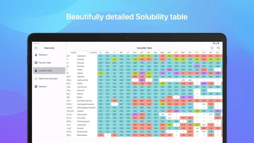 Chemistry screenshot 3