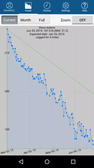 Monitor Your Weight captura de pantalla 