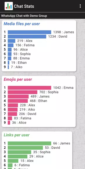 Chat Stats for WhatsApp应用截图第3张