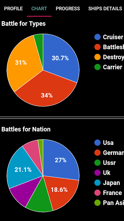 WOWs Stats (World of Warships) स्क्रीनशॉट 3