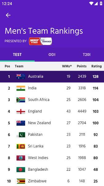 ICC Official ekran görüntüsü 4