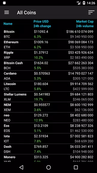 Bitcoin Ticker Widget ekran görüntüsü 3