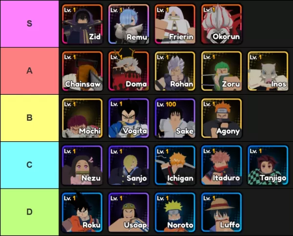 Best Anime Units for Raids & Story: May 2025