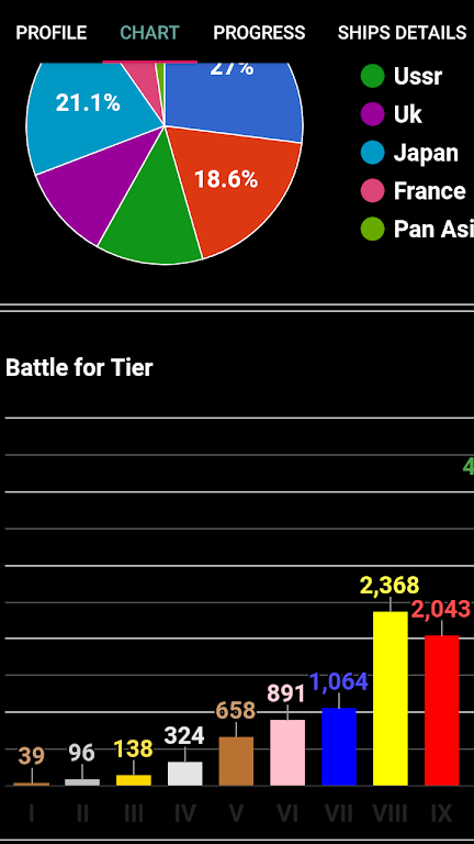 WOWs Stats (World of Warships) स्क्रीनशॉट 4