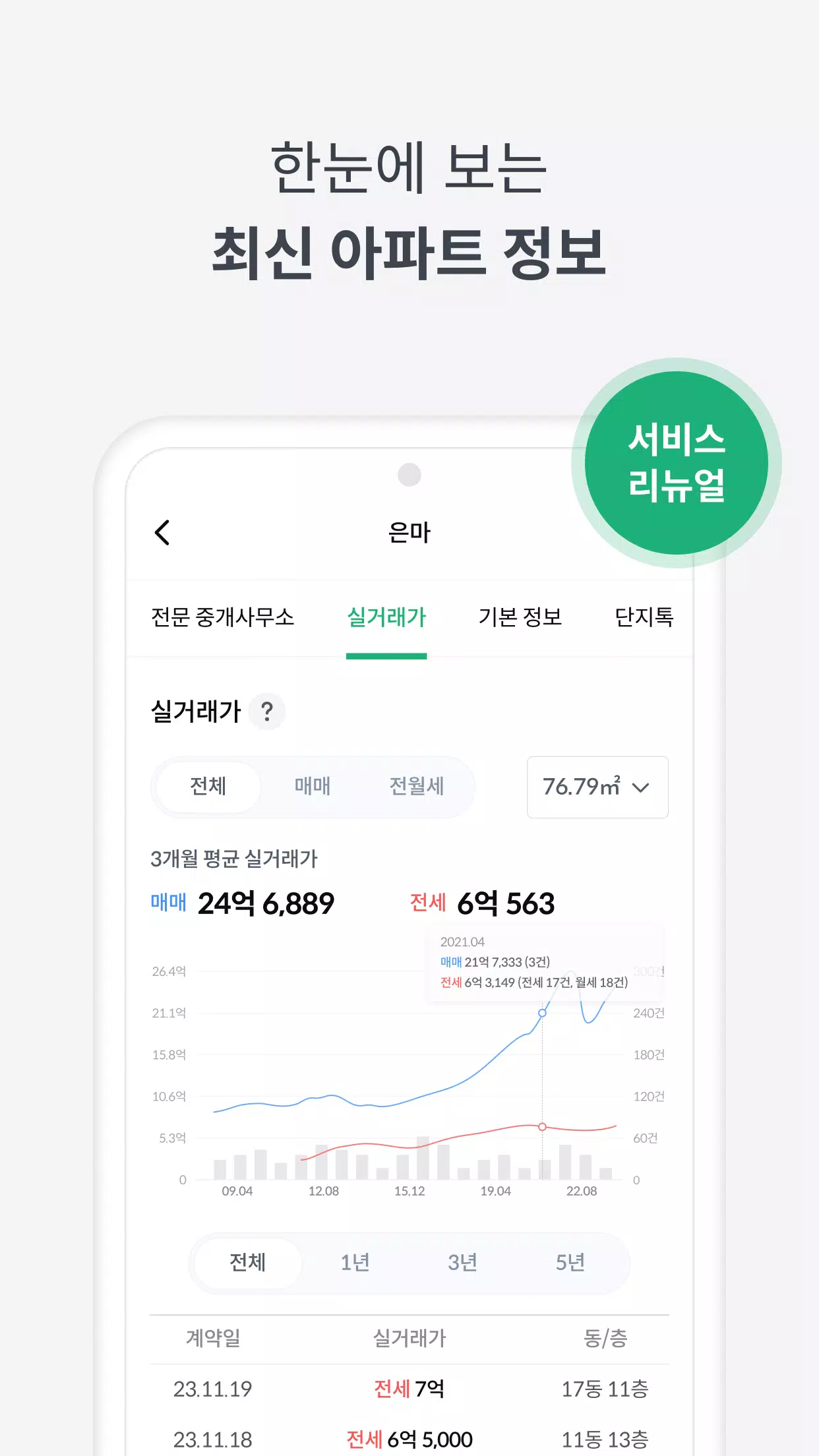 피터팬의 좋은방 구하기 экрана 2
