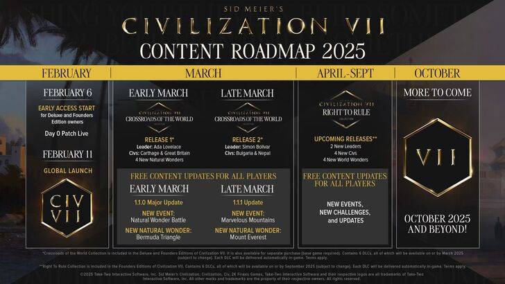 Civilization 7 Free Update umfasst Bermuda -Dreieck und Mount Everest