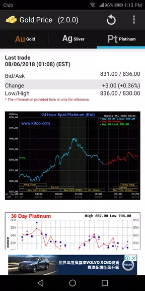 Gold - Price ekran görüntüsü 3