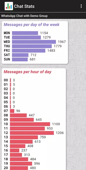 Chat Stats for WhatsApp应用截图第4张