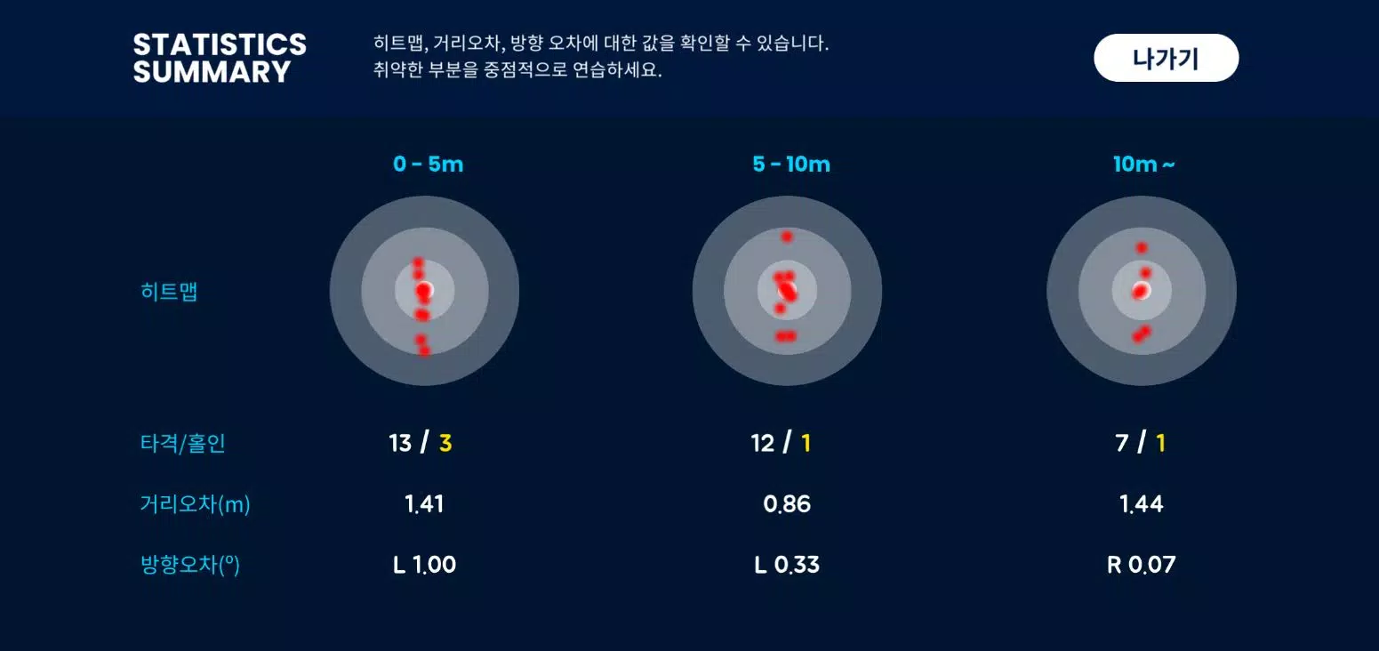 ZeroPutt Game экрана 4