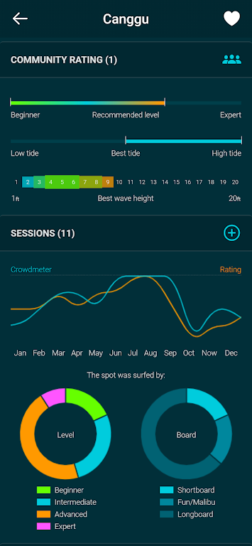 Spotadvisor Surf Forecast স্ক্রিনশট 1