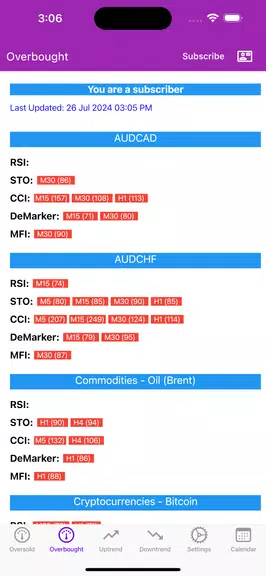 Easy Market Analyzer应用截图第2张