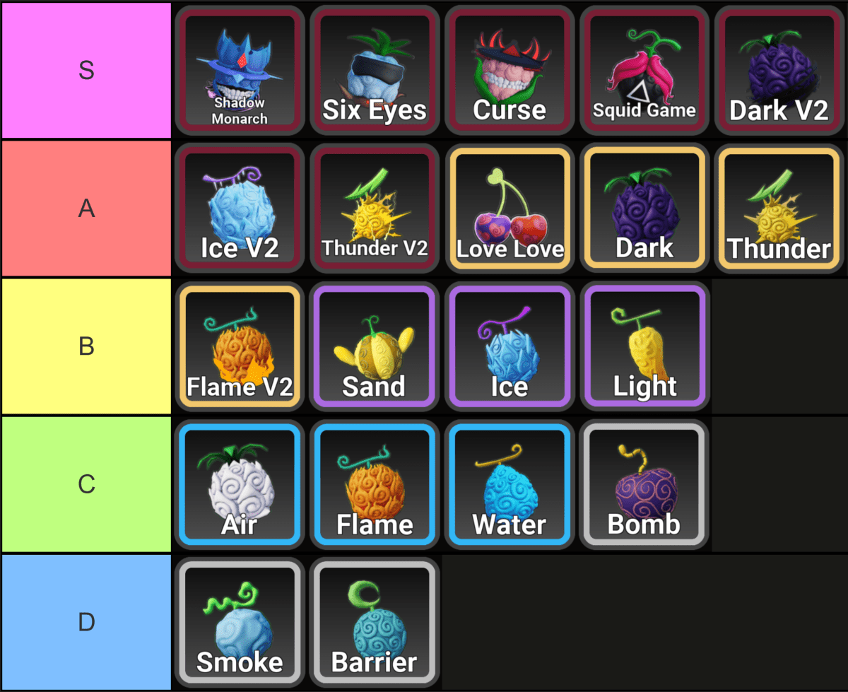 Anime Fruit Complete Fruit Tier List and Guide