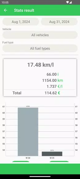 Fuel Consumption экрана 2