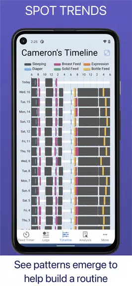 Baby Feed Timer, Breastfeeding ဖန်သားပြင်ဓာတ်ပုံ 4