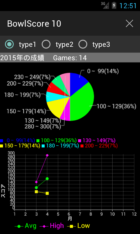 BowlScore 10 экрана 4