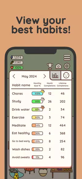 Habit Rabbit: Habit Tracker captura de pantalla 